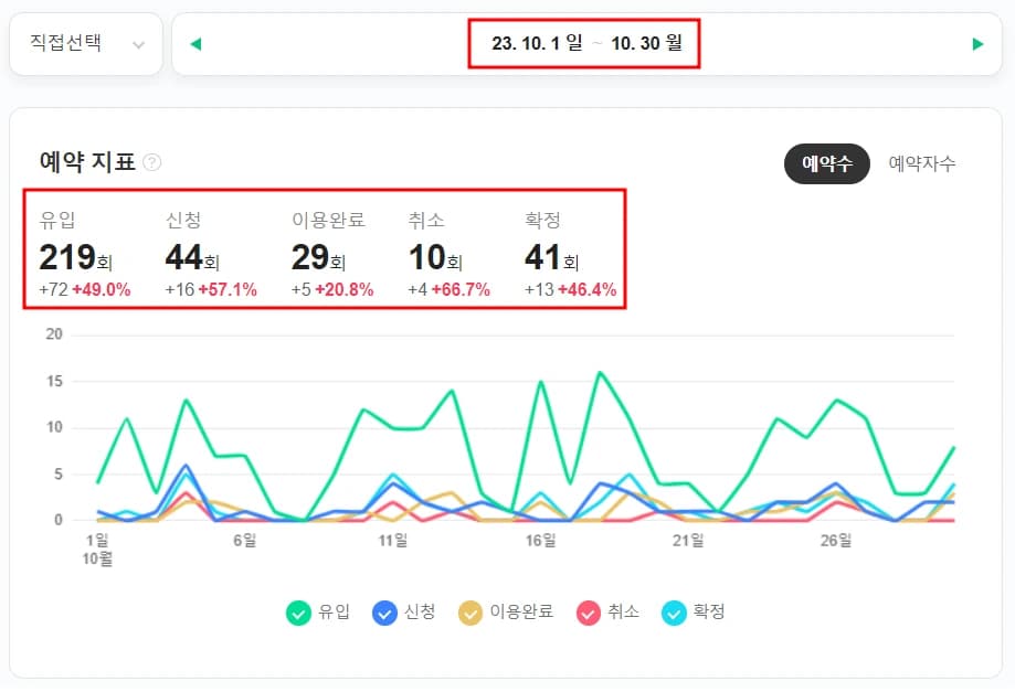 한 달 예약 후