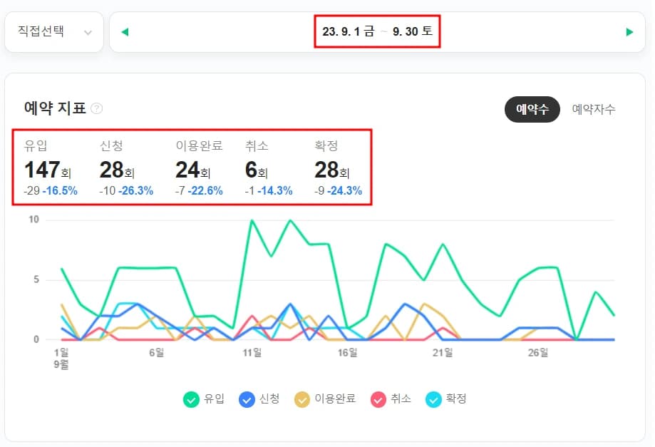 한 달 예약 전