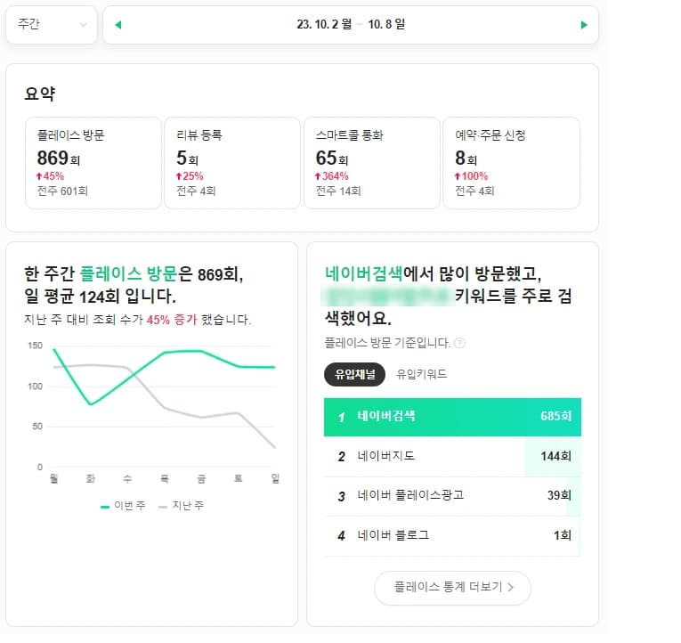 한 주 요약 후