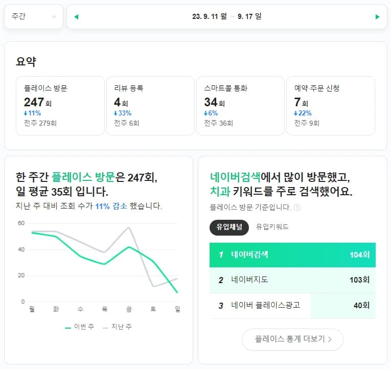 한 주 요약 전