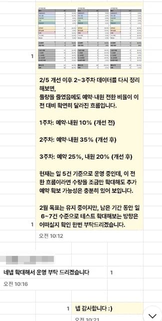 윈에이드에 맡긴 원장님이 보내 온 메시지. 이름과 병원명은 가렸습니다